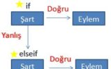 Php İf Deyiminin Alternatif Kullanımı ve Kullanılan Komutlar 8 Php İf Deyiminin Alternatif Kullanımı ve Kullanılan Komutlar